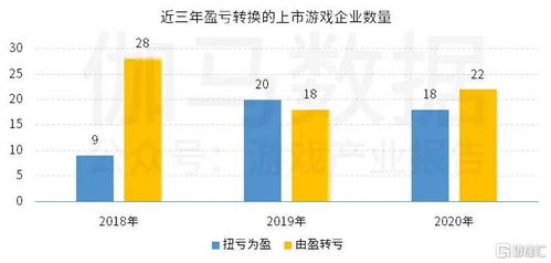 中国上市 非上市游戏公司竞争力报告 下半年潜力依旧不小 但风险也值得警惕