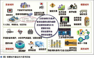 物联网战略下的中国智慧城市建设体系