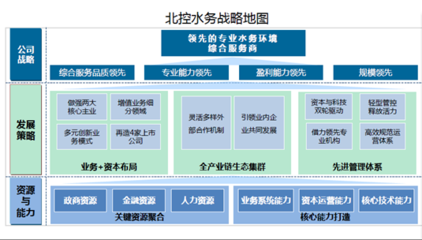 李力:北控水务与轻资产公司合作的六种模式-中国固废网
